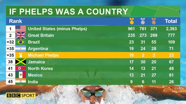 _90711737_13strides-phelps-table.png