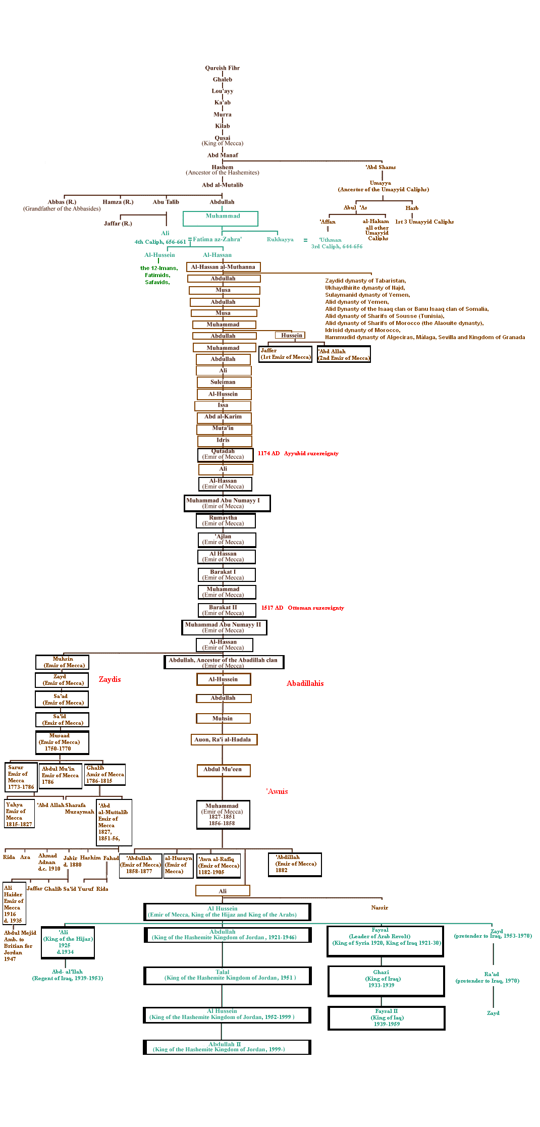 Hashemite_Tree_2.PNG