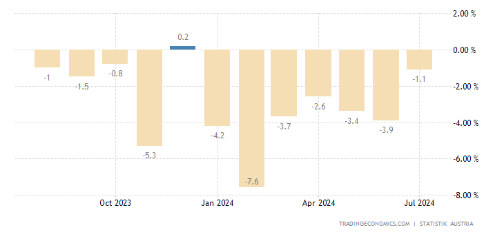 austria-industrial-production.png