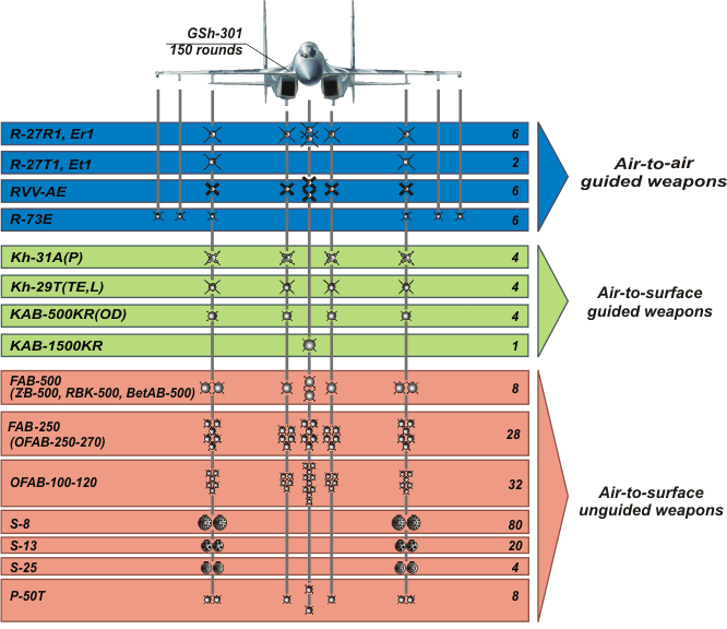 Su-27SKM_sheme_b_eng.gif