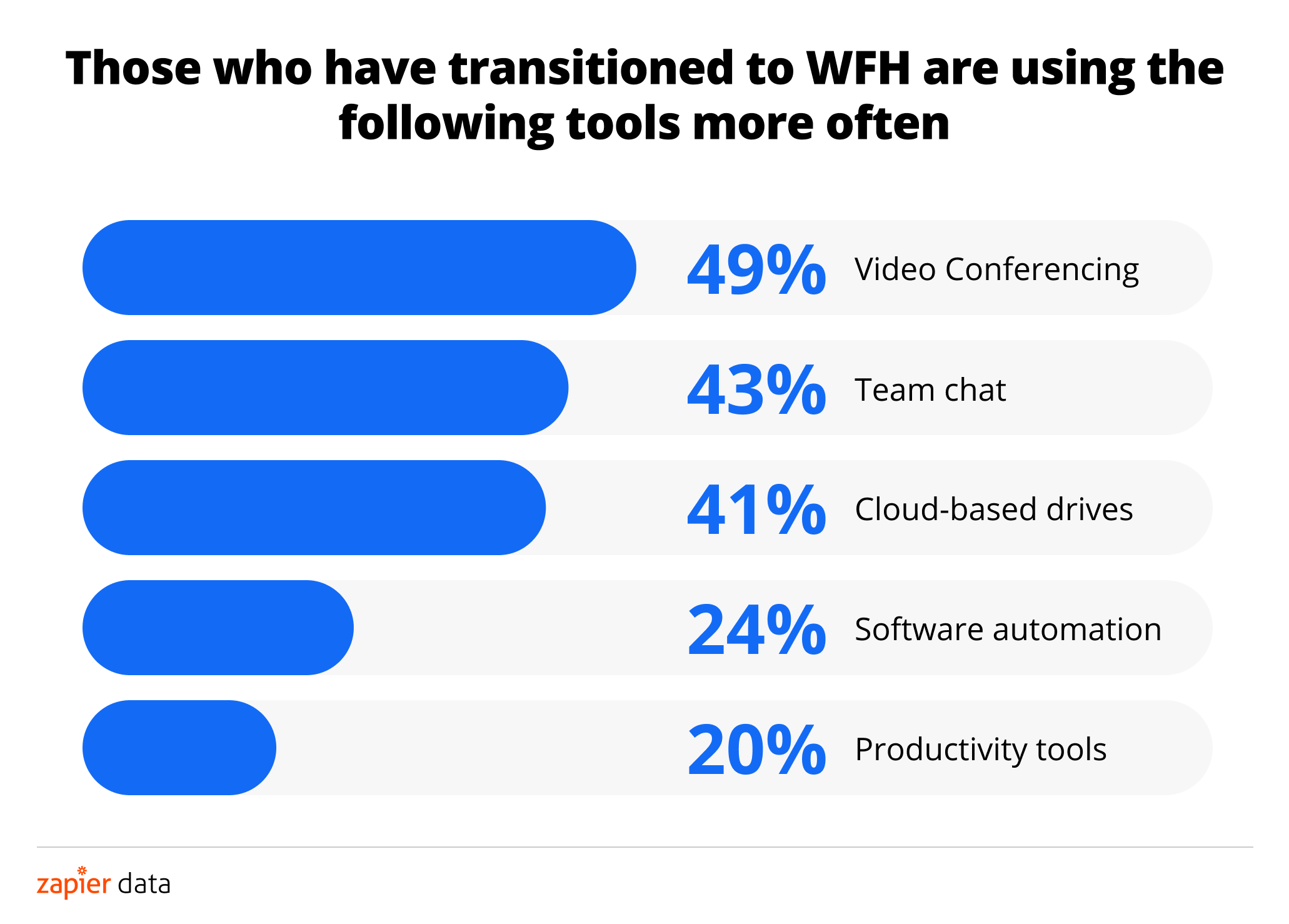 WFH%20Report%20(4)%202020-04-0115%20at%2015.40.48.png