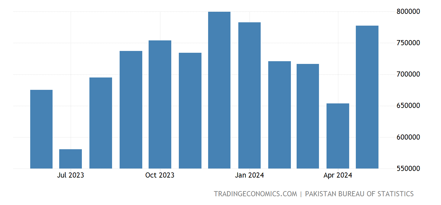 pakistan-exports@2x.png