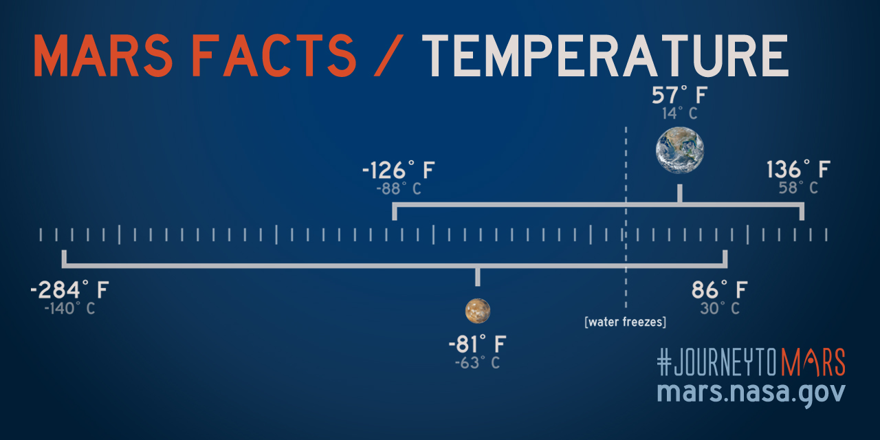 Temperature-Mars-Facts.jpg