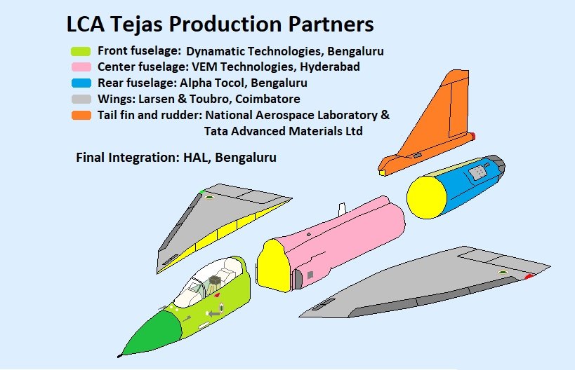819px-LCA-Tejas_Production_Partners.jpg