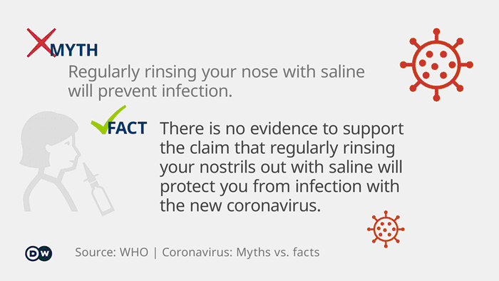 Infographic myth vs. fact coronavirus 