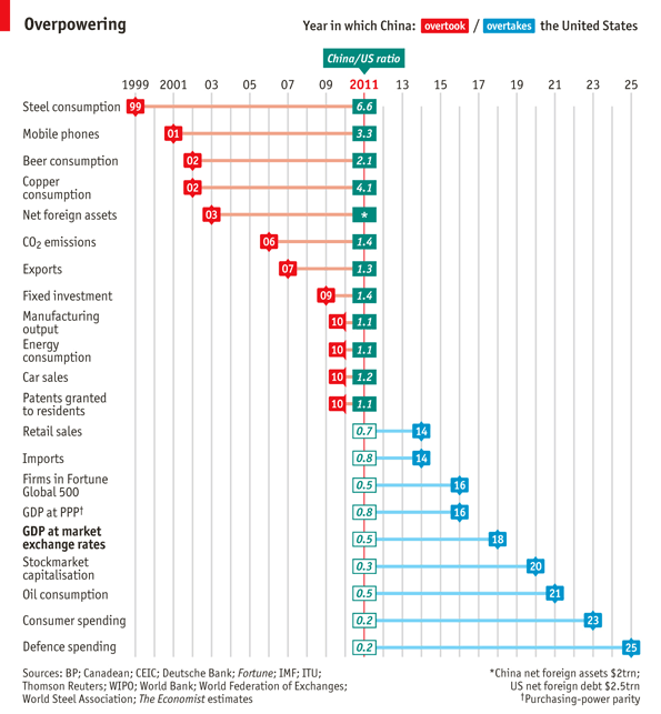 economist_china_vs_us_overtaking3.gif