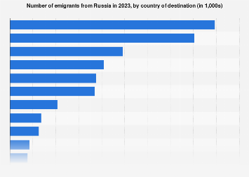 www.statista.com