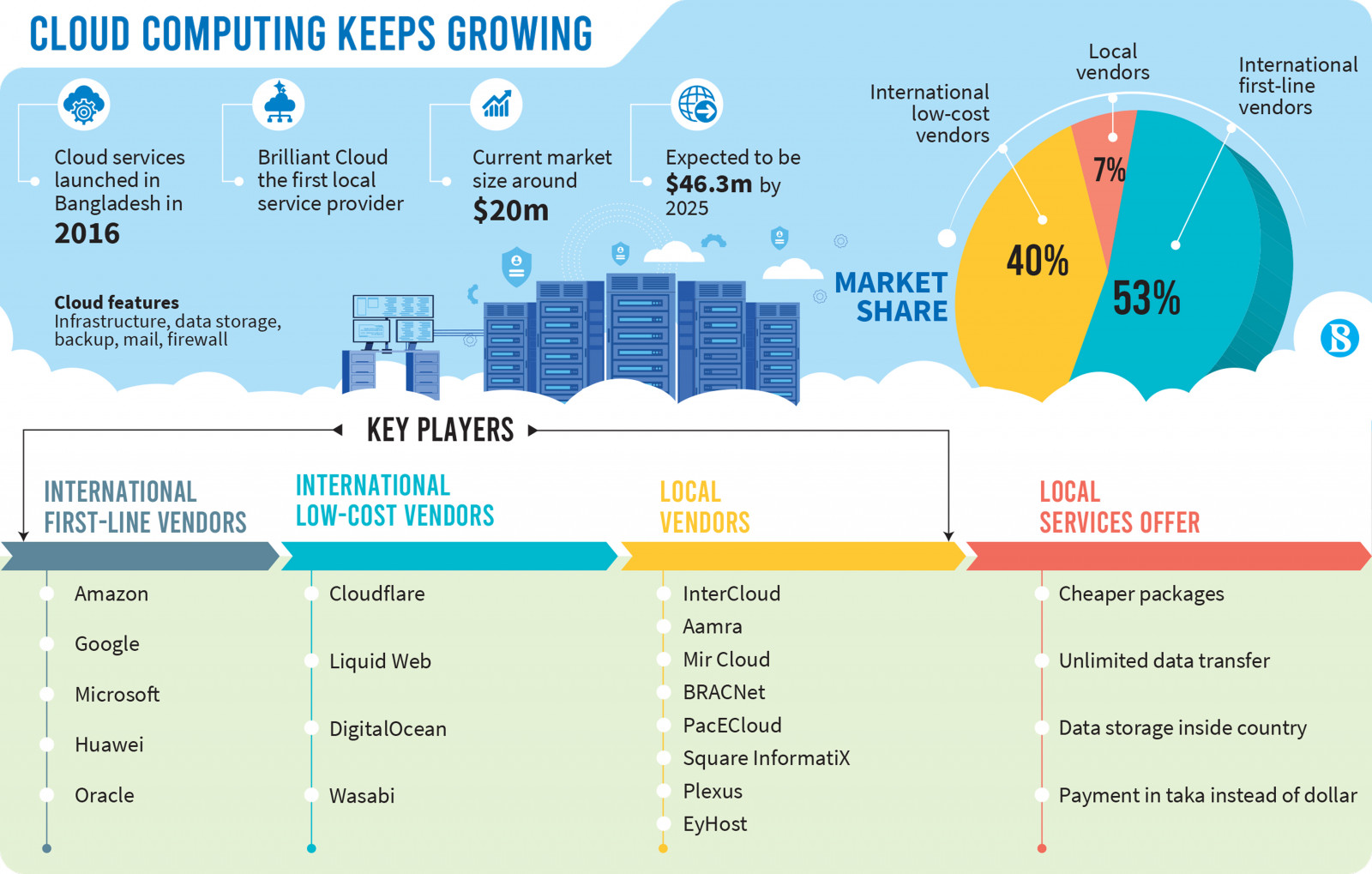 Infograph: TBS