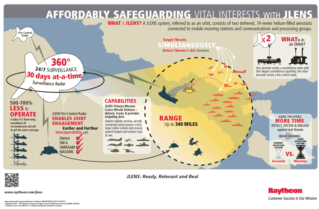 PUB_JLENS_Infographic_Raytheon_lg.gif