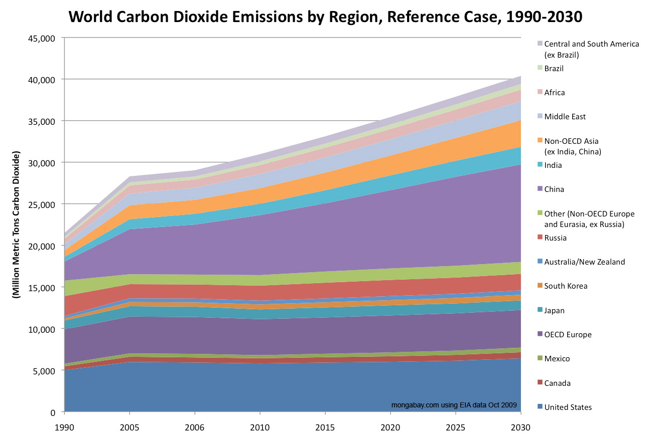 forecast_co2.jpg