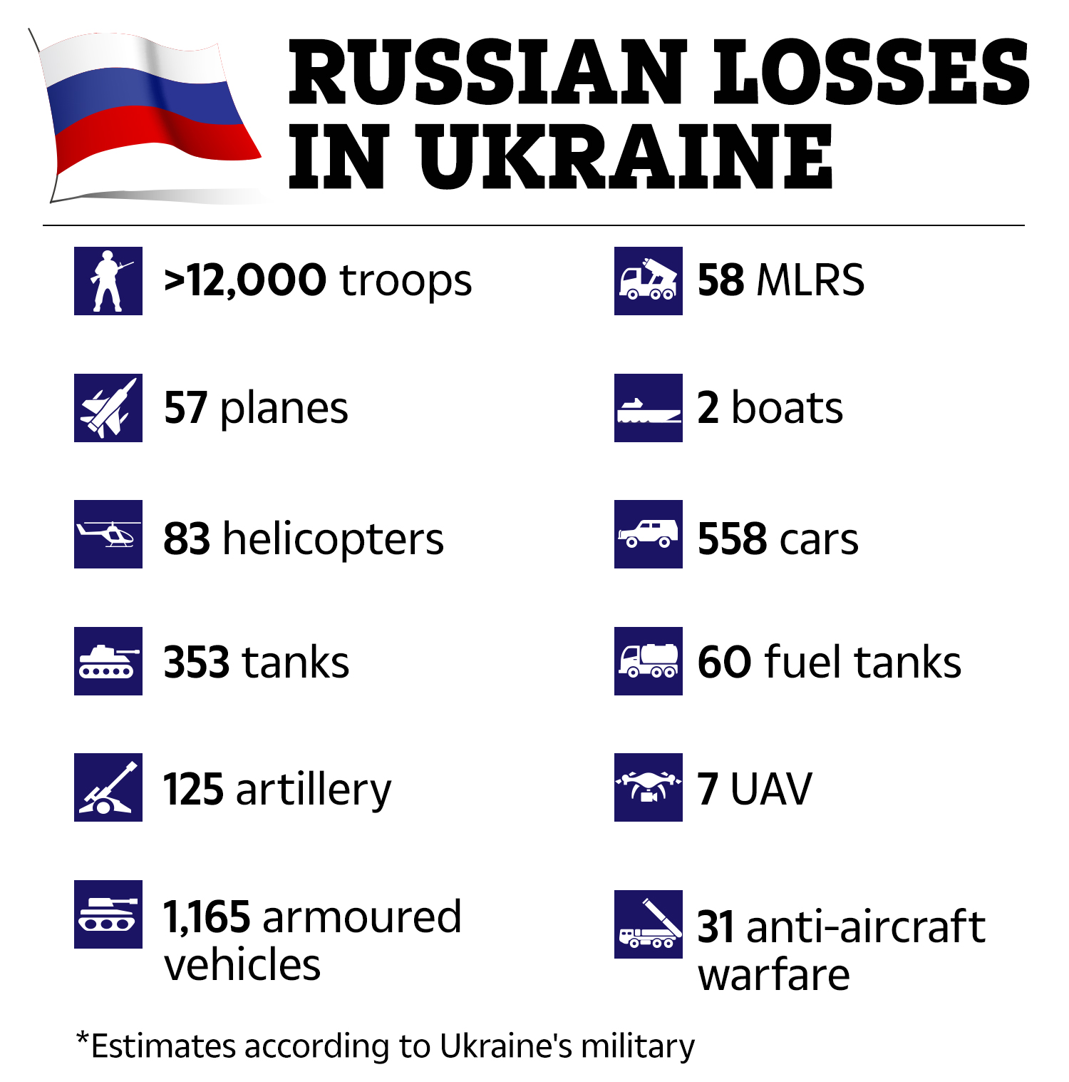 KH-GRAPHIC-RUSSIAN-LOSSES-IN-UKRAINE-MARCH-11.jpg