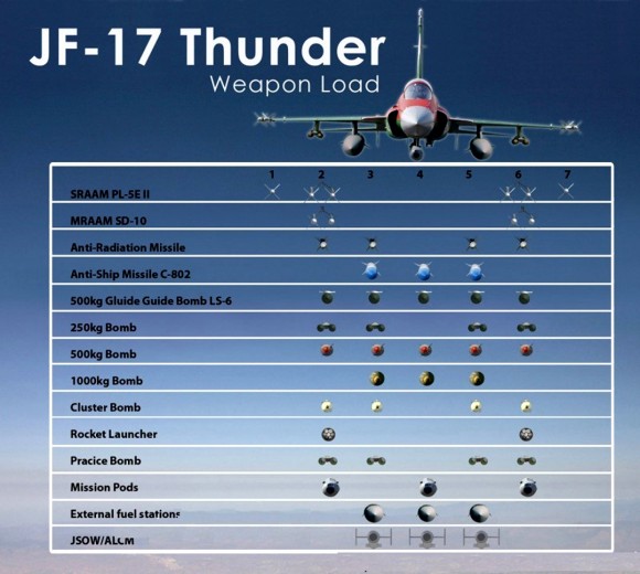 PAF-JF-17-Thunder-MRCA-Poster-1-580x520.jpg