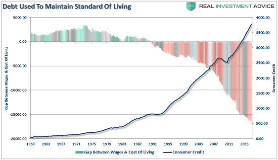 Debt-Cost-Of-Living5-17.png