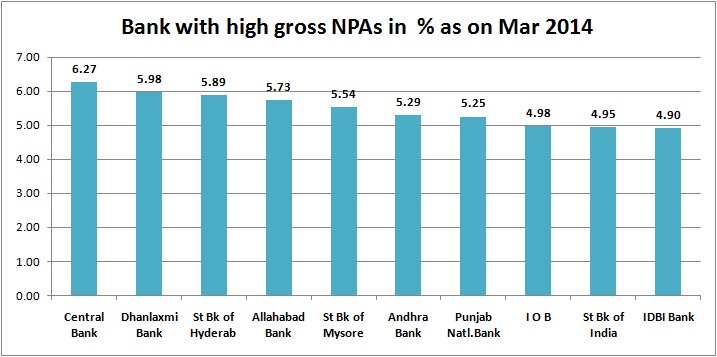 bank-npa-march-2014.jpg