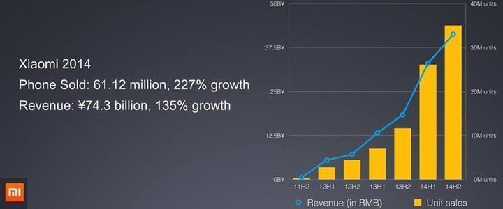 xiaomi-2014-growth-720x300.jpg