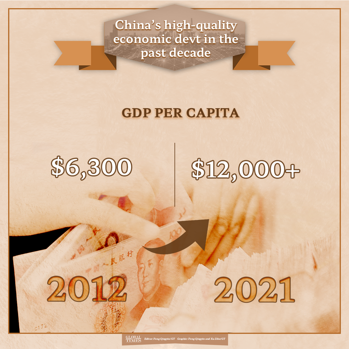 China’s high-quality economic development in the past decade Graphic: Feng Qingyin/GT