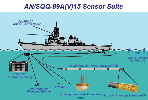 NAVY_AN-SQQ-89Av15_Sensor_Suite_lg.gif