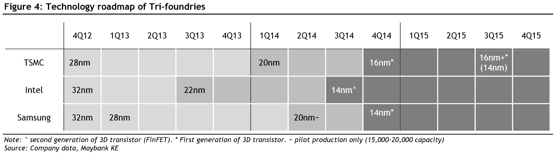 TSMC-Intel-Samsung-640x180.png