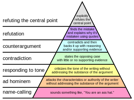 440px-Graham%27s_Hierarchy_of_Disagreement.svg.png