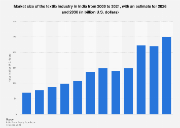 www.statista.com