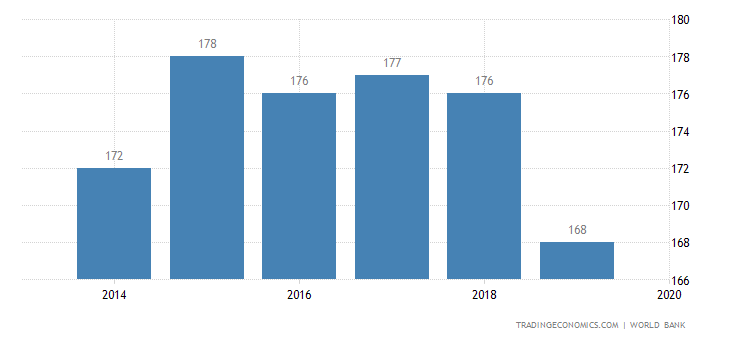 bangladesh-ease-of-doing-business.png