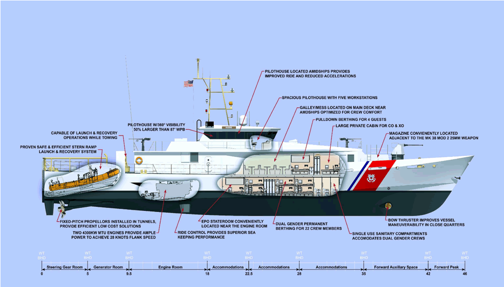 SHIP_CGC_Sentinel_Class_Cutaway_lg.gif