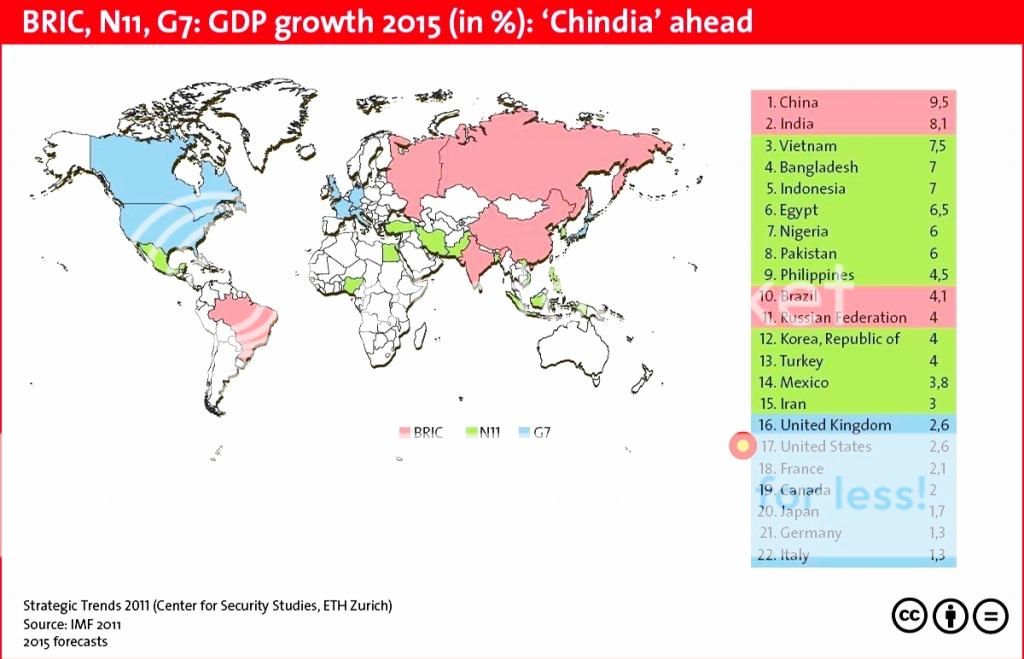 BRIC-N11-G7-GDP-growth-2015.jpg