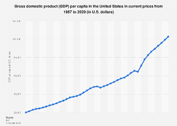 www.statista.com