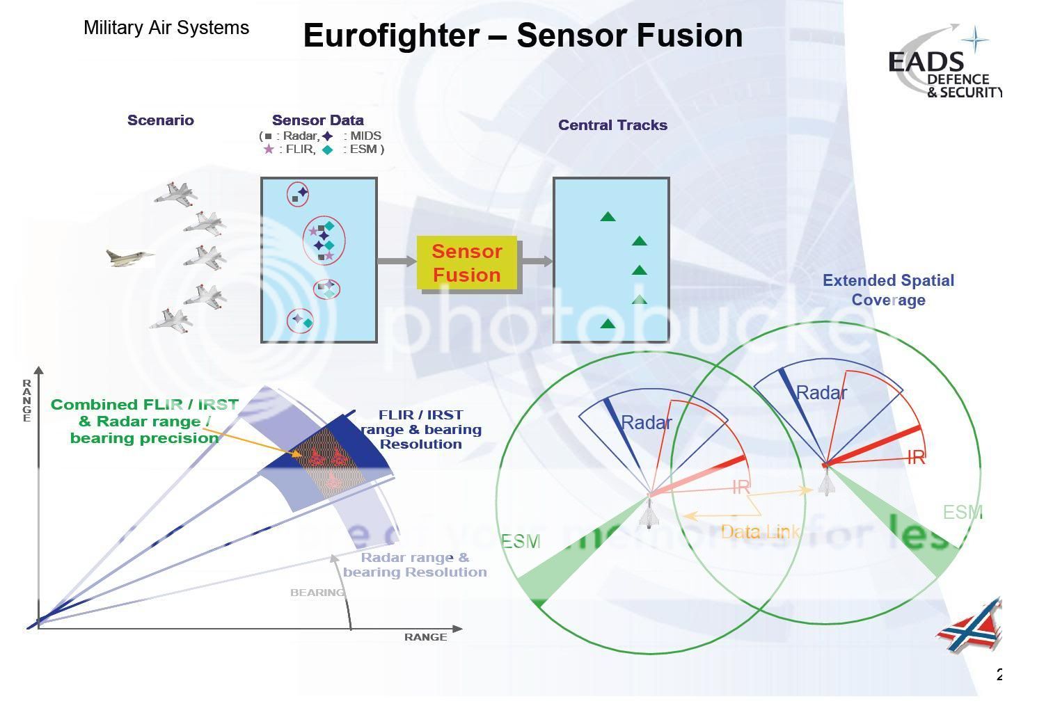 EF-Sensorfusion.jpg~original