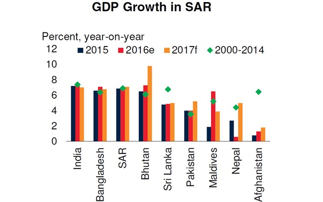 gdp-sar.jpg