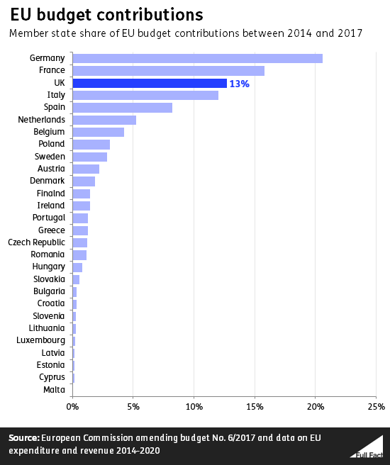 EU_budget_contributions.png