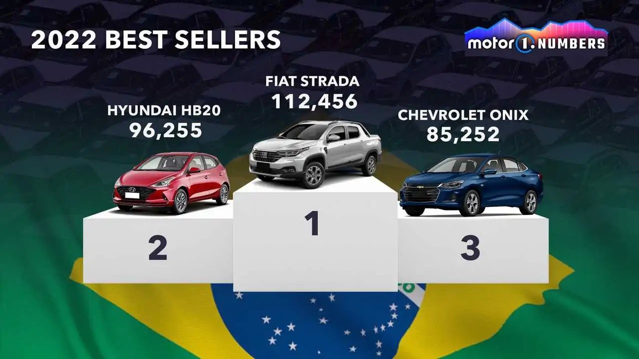 motor1-numbers-2022-best-sellers.webp