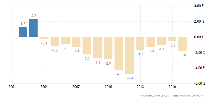 india-current-account-to-gdp.png