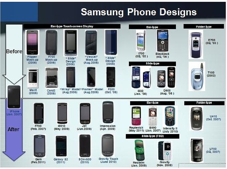 Samsung-phones-before-and-after-iPhone.jpg