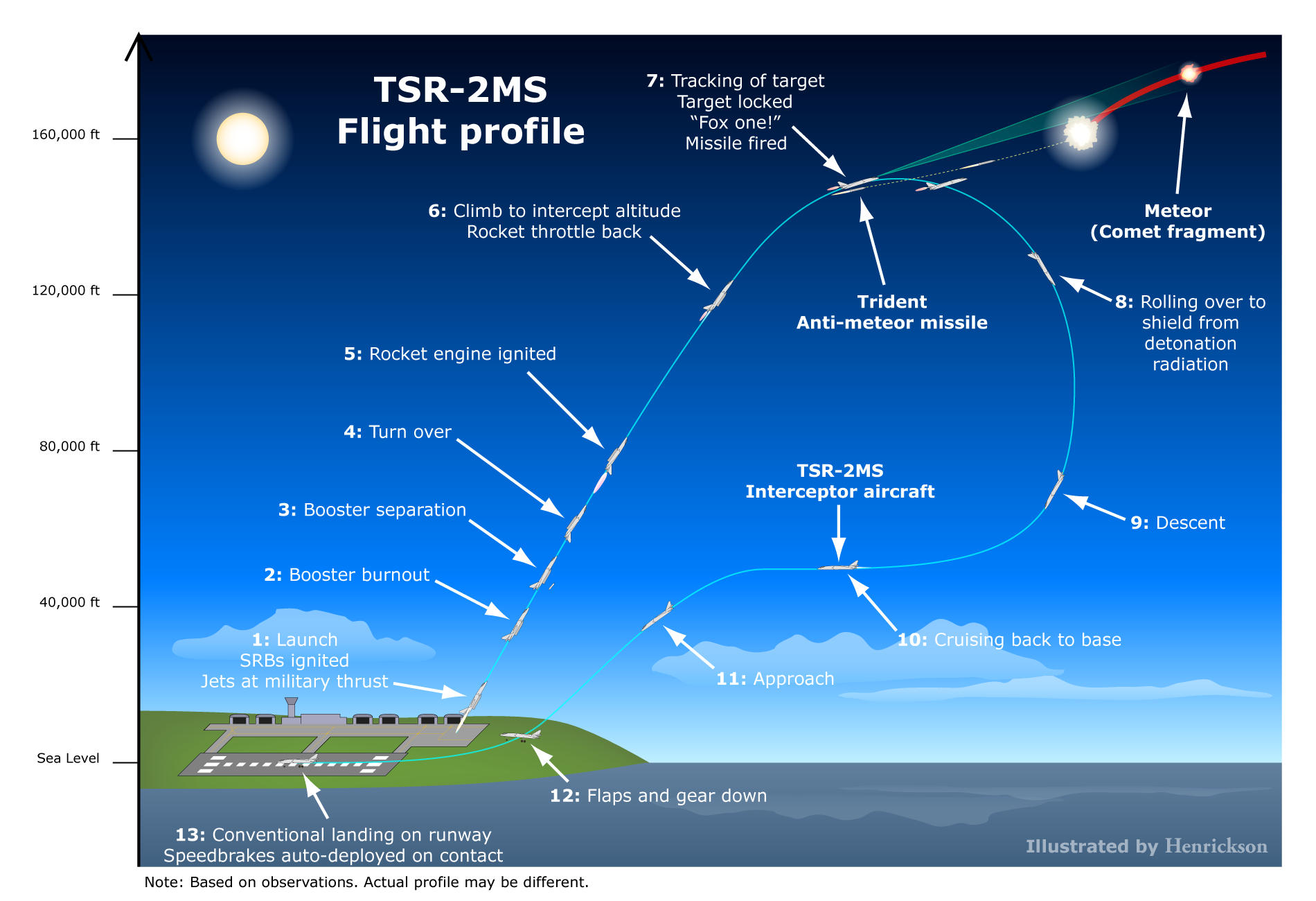 Stratos4_TSR-2MS_flight_profile.png