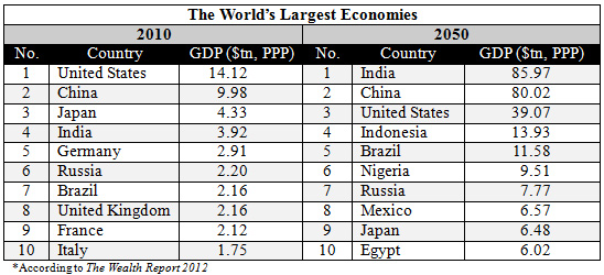 Worlds-Largest-Economies.jpg