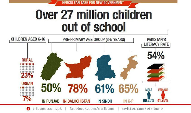 Out-of-School+Children+27m+Express+Trib.jpg