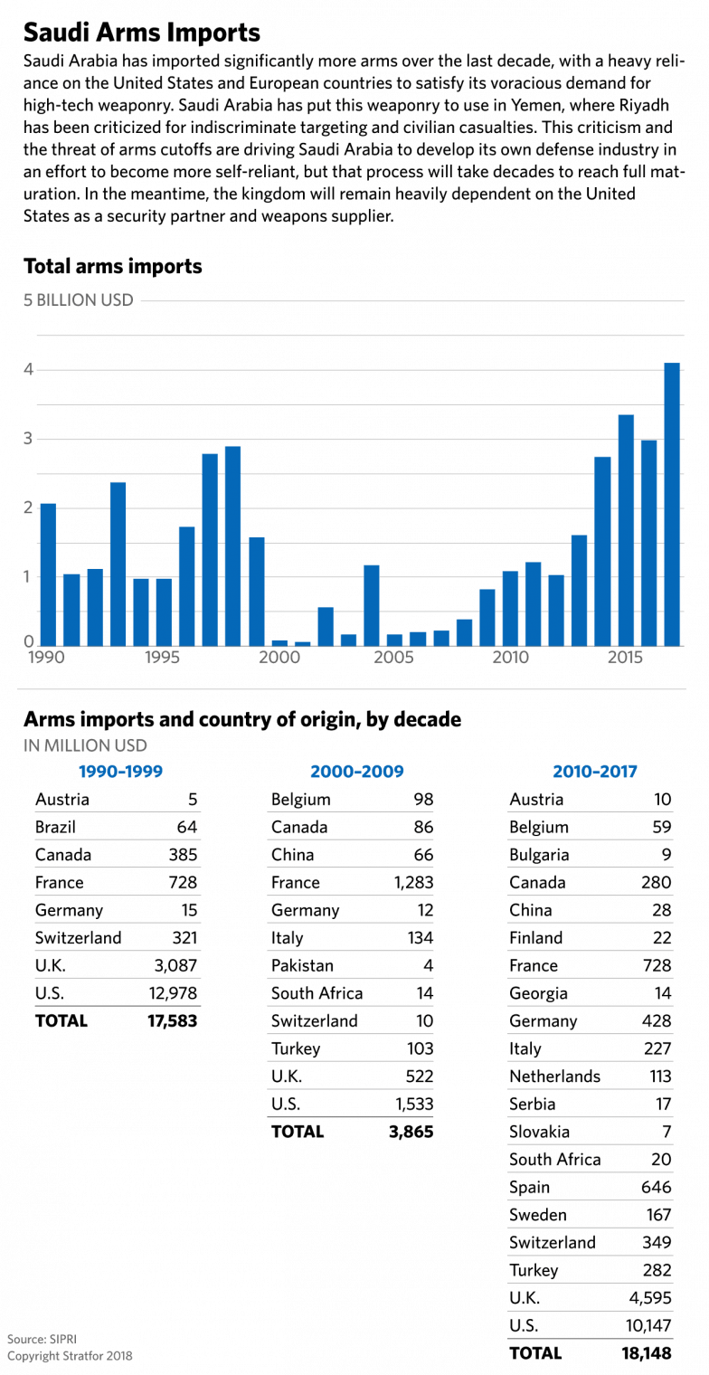 saudi-arms-imports-110918%20%281%29.png