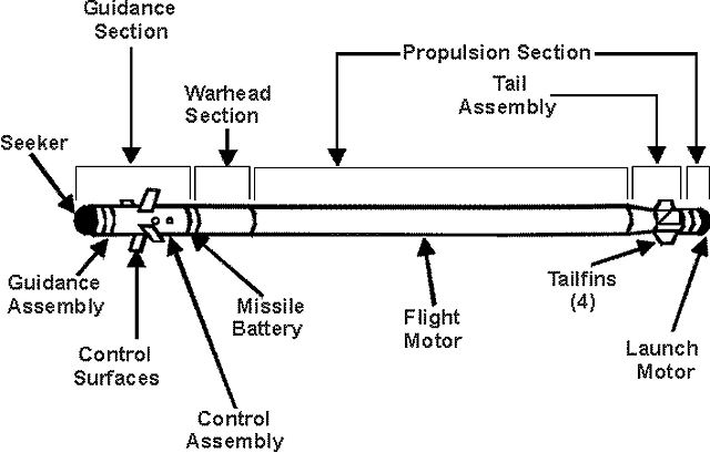 Stinger_fim-92A_man_portable_air_defense_system_MANPAD_United_States_American_defense_industry_details_002.jpg