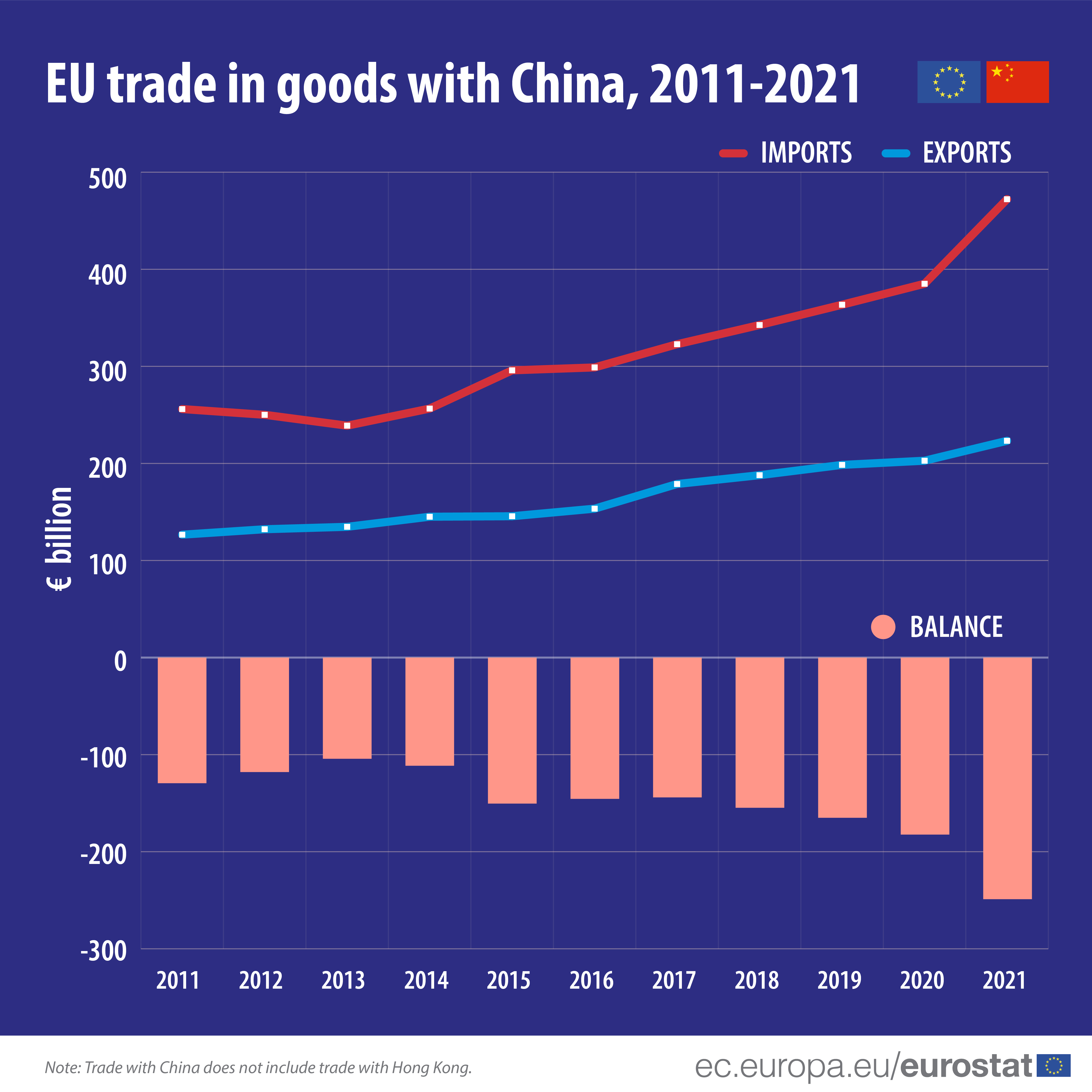 EU_China_trade_2021-01.png