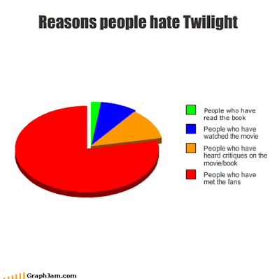 people-hate-twilight.gif