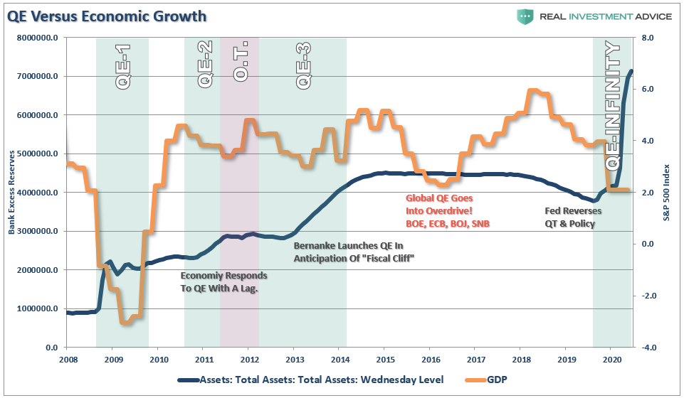 QE-GDP-070920.png