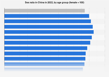 www.statista.com