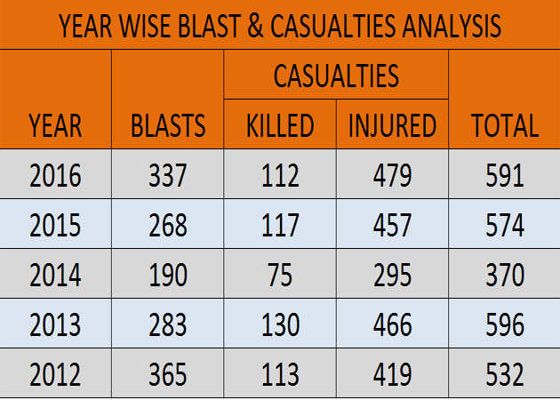 stats-india-year-wise.jpg