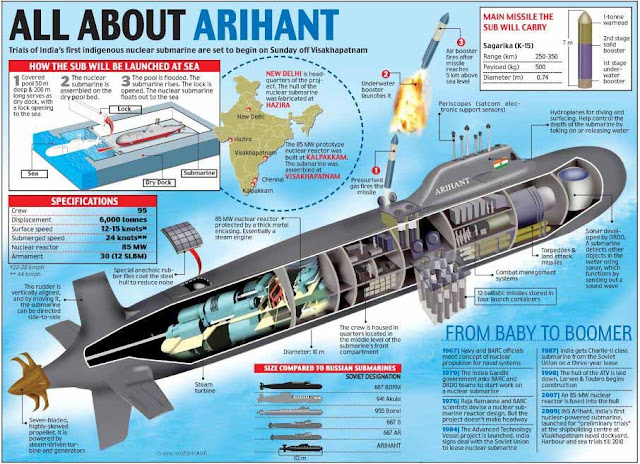 Arihant+diagram.jpg