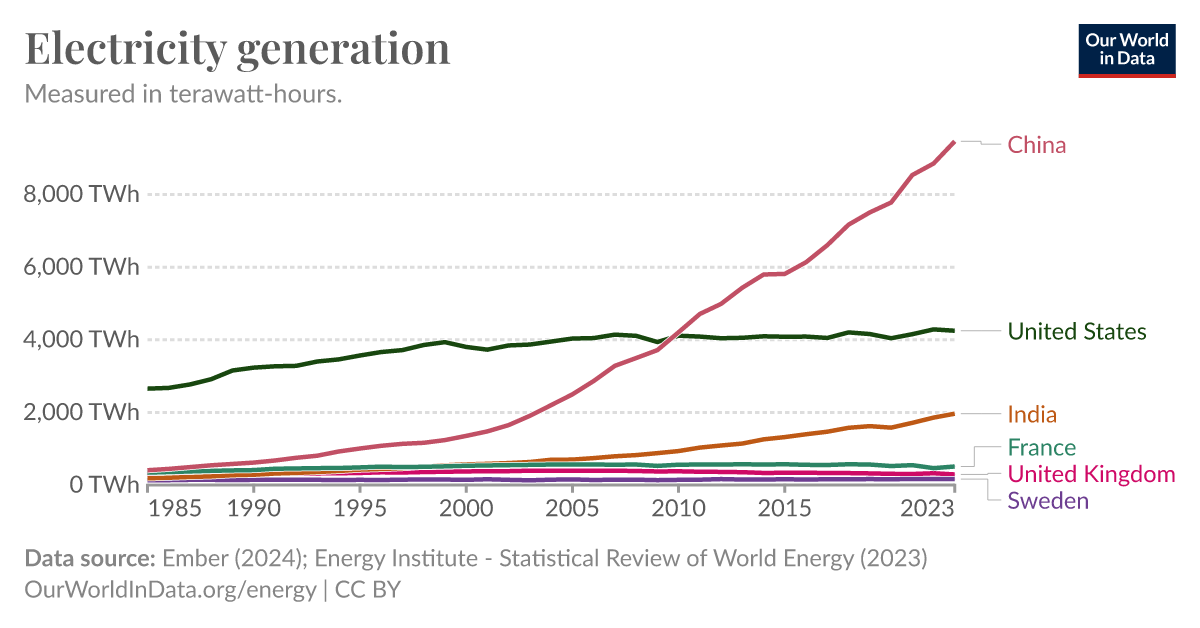 ourworldindata.org