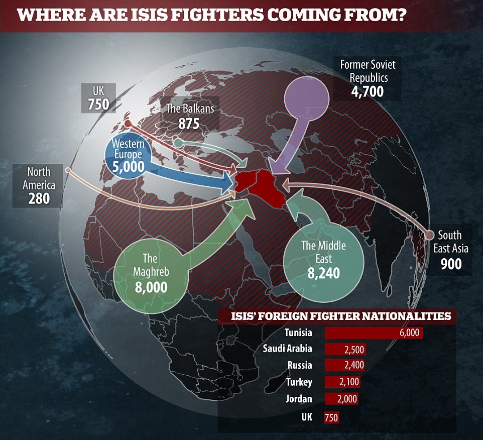 2F2BA5C800000578-3350779-Convergence_More_than_31_000_foreign_fighters_have_travelled_to_-a-5_1450281123937.jpg