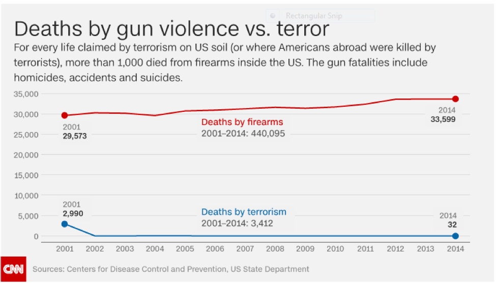 violence-vs-terror-graph.png