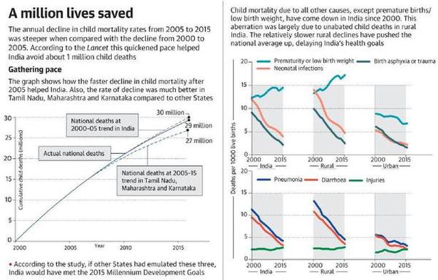 Child%20mortality