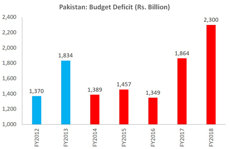 Economic-performance-of-PML-N-government--2013-2018-2.jpg